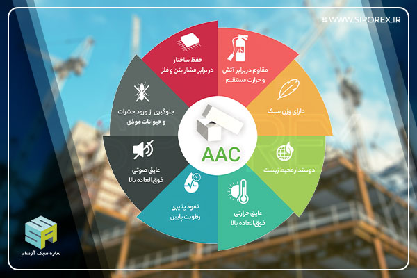 ویژگی بلوک هبلکس مزایای بلوک سبک هبلکس